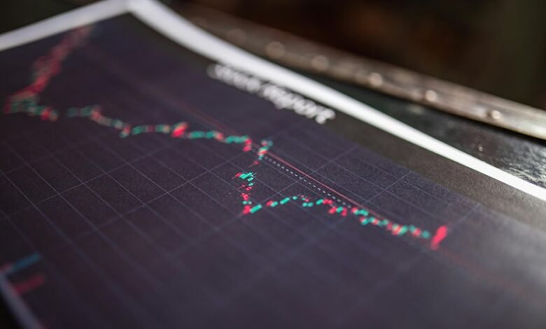 revenue advantage impact builder