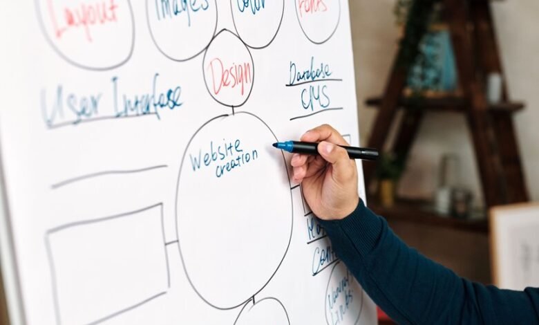 internet search pattern identifiers and names